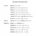 宜昌市實驗小學