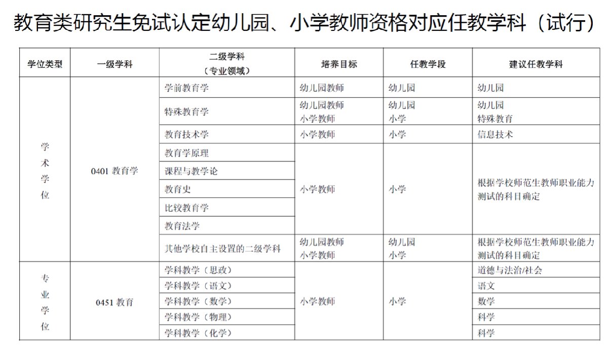 教師資格免試認(rèn)定改革（時間+規(guī)定）