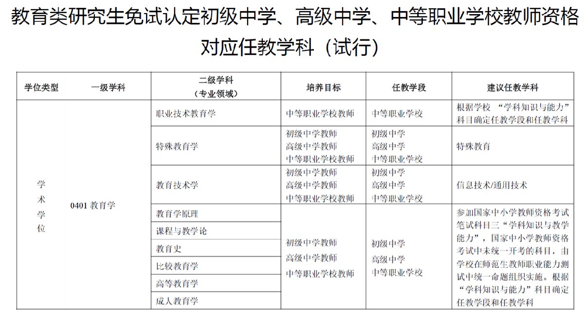 教師資格免試認(rèn)定改革（時間+規(guī)定）