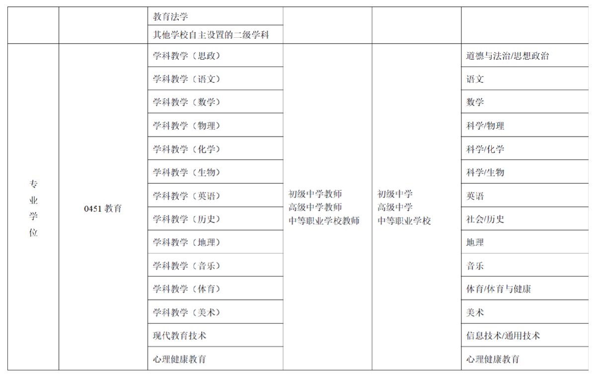 教師資格免試認(rèn)定改革（時間+規(guī)定）