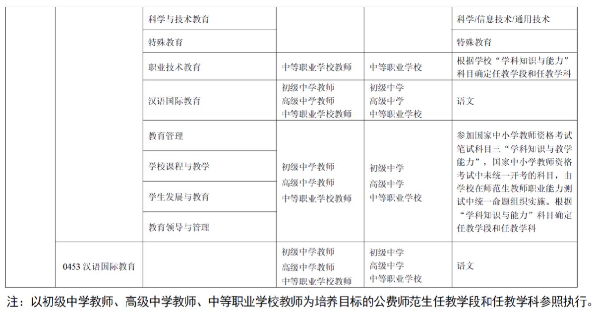 教師資格免試認(rèn)定改革（時間+規(guī)定）
