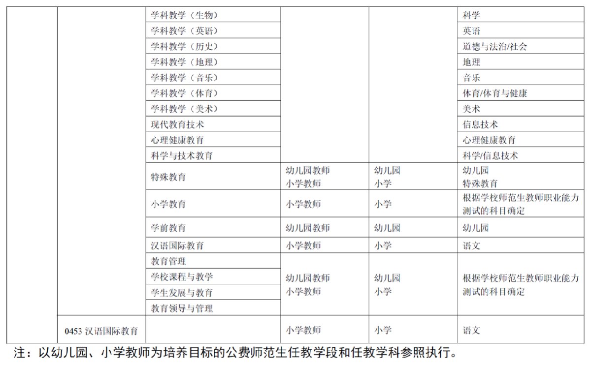 教師資格免試認(rèn)定改革（時間+規(guī)定）